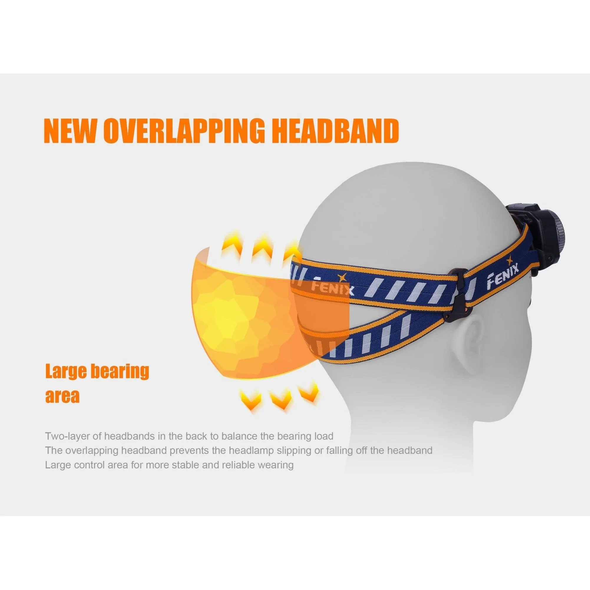 FENIX HL40R FOCUSABLE USB RECHARGEABLE HEADLAMP - GREY