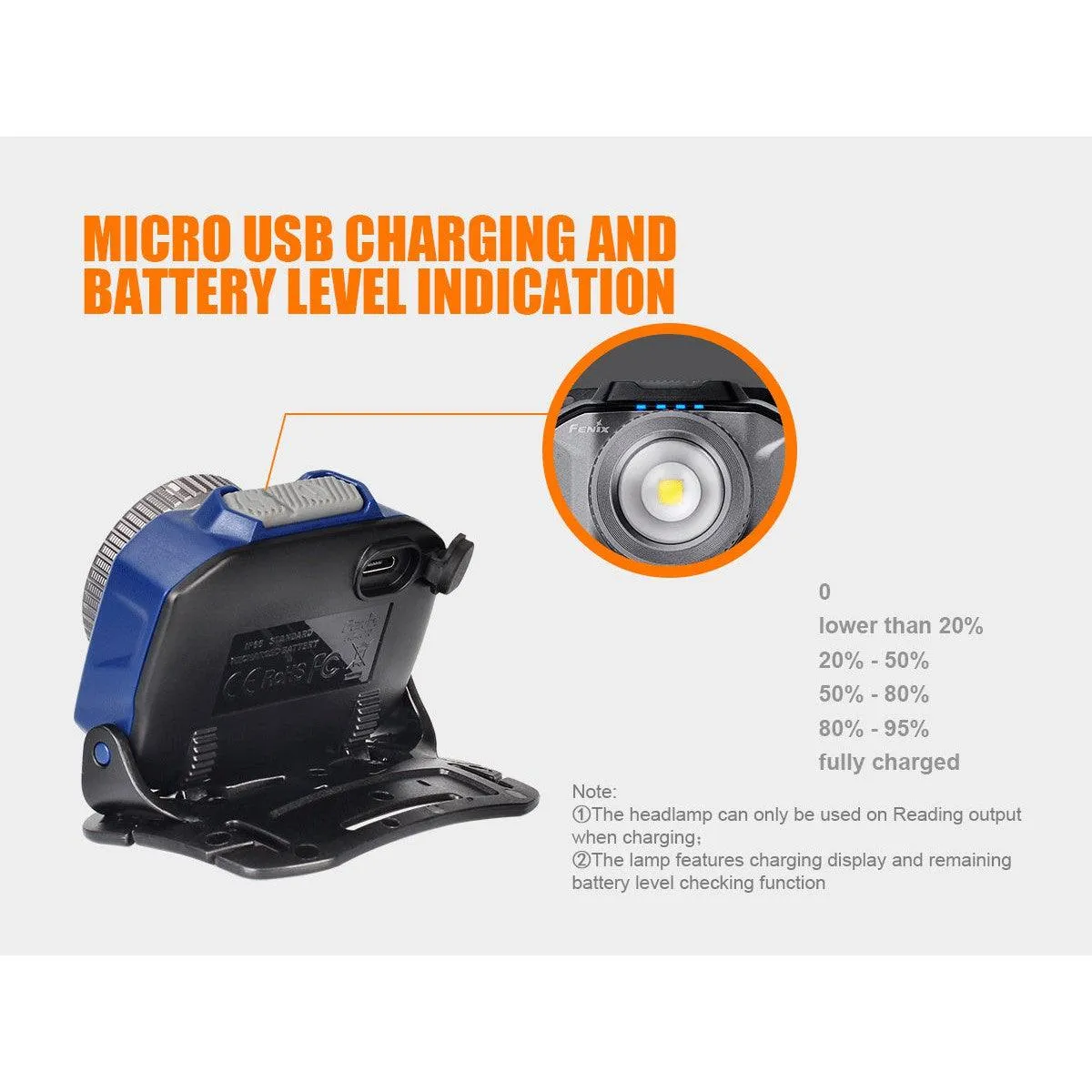 FENIX HL40R FOCUSABLE USB RECHARGEABLE HEADLAMP - GREY