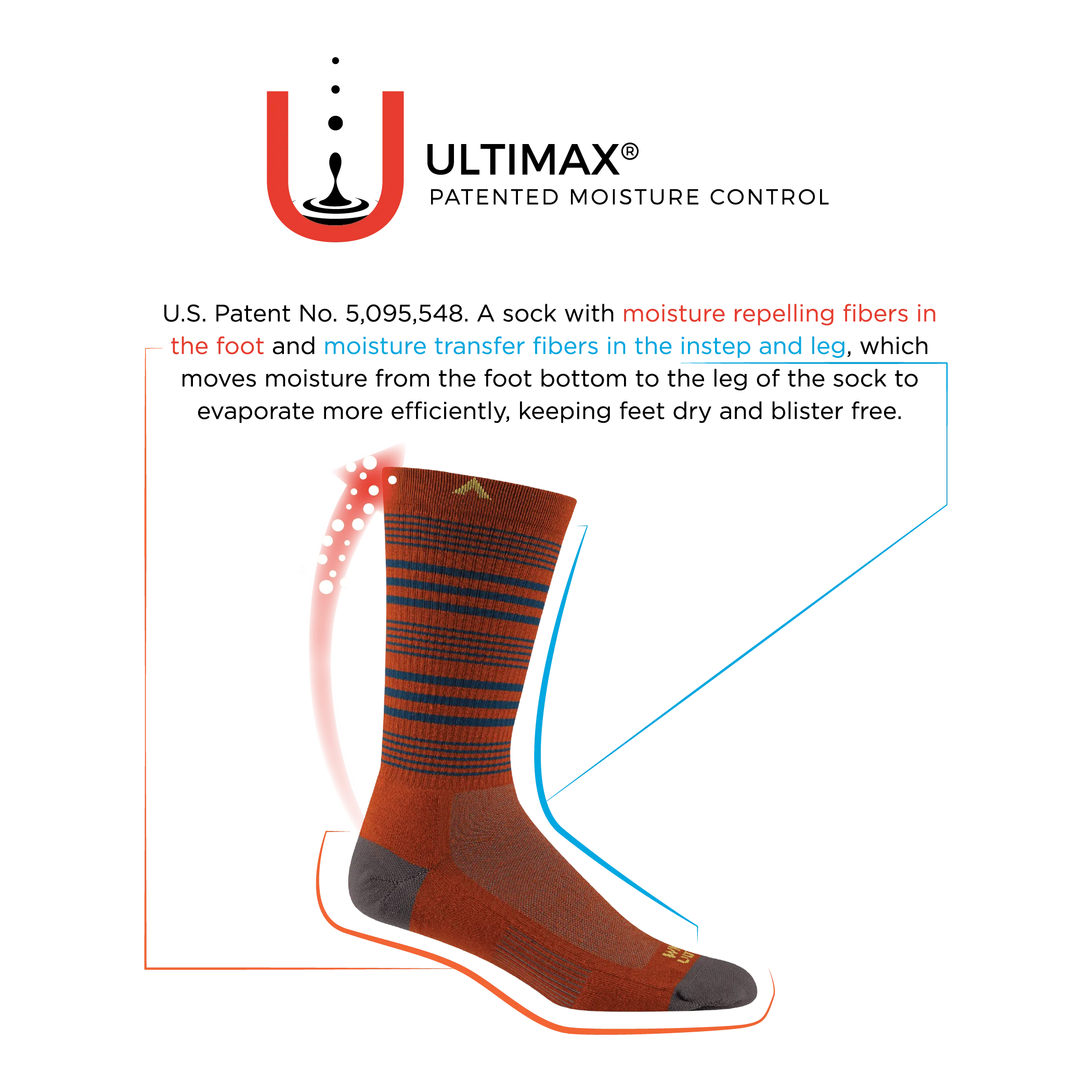 Wigwam Cool-Lite Hiker Crew Midweight Socks